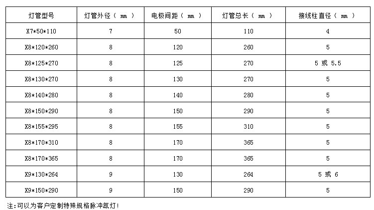 梳理下激光焊接機氙燈的一些常識問題(圖2) 激光氙燈