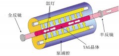 對(duì)比示意圖