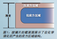 上海激光打標(biāo) 上海激光打標(biāo)